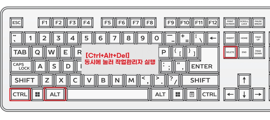 윈도우 작업관리자 단축키