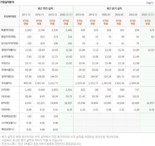 기아 전기차 대장주