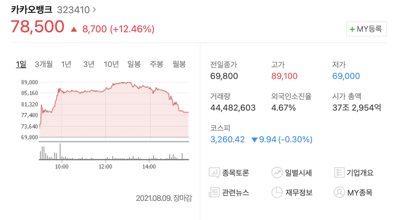  카카오 뱅크 목표가 19만원? 거품일까?