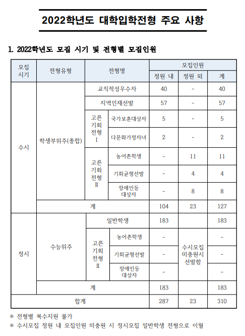 전주교육대학교수시등급 4