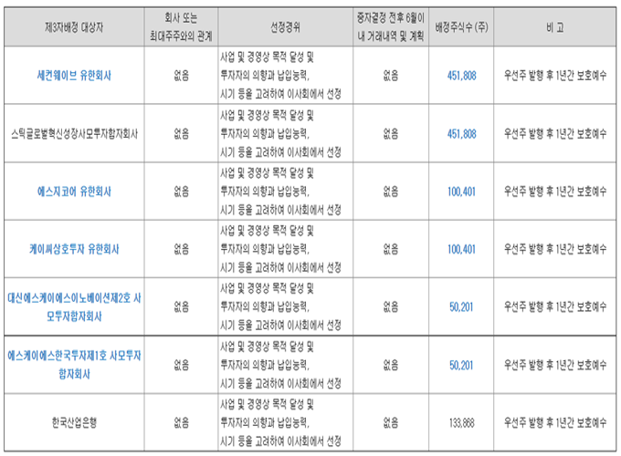 신흥에스이씨의-유상증자애-참여한-기관목록과-주식수량을-나타낸-표