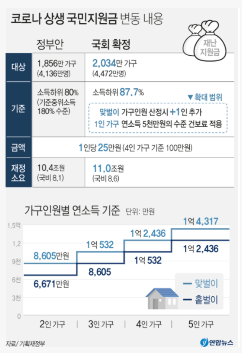 국민지원금신청