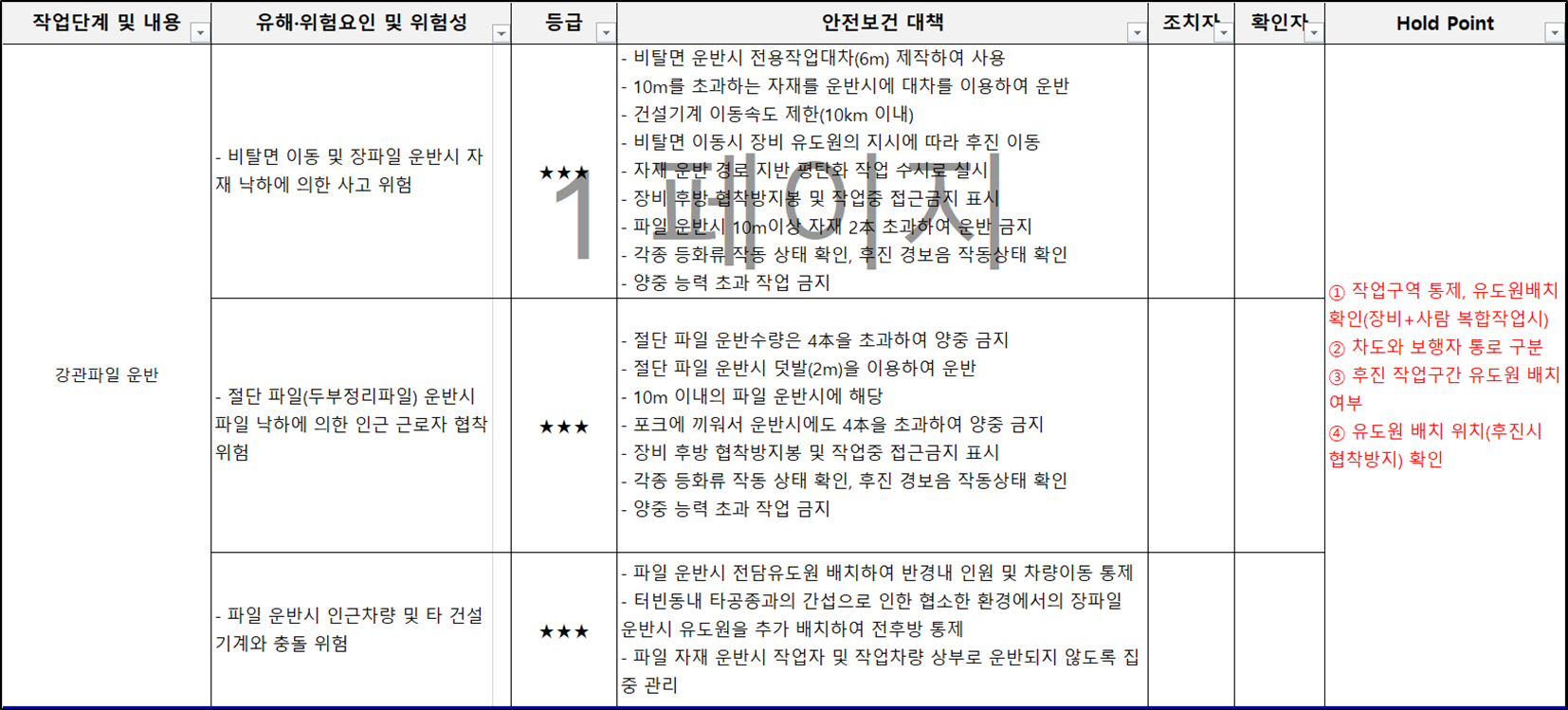 ④ 위험성평가 - 강관파일 및 스크랩 운반