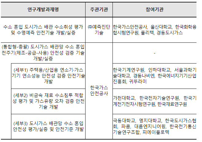  도시가스가 머지않은 미래에 아주 싸질 수도 있습니다.