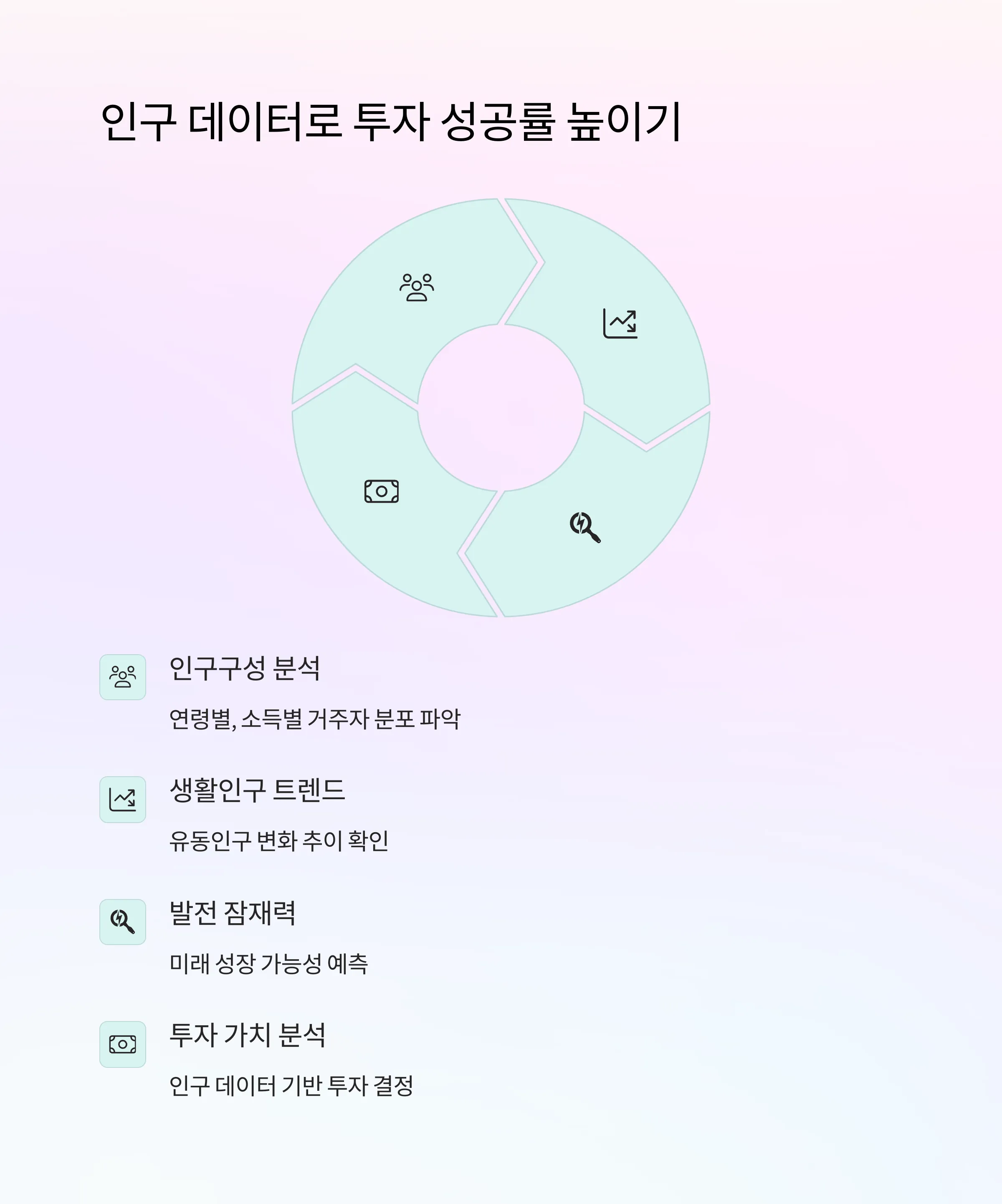 시세 알아보기 전에 체크해야 할 지역 분석 방법