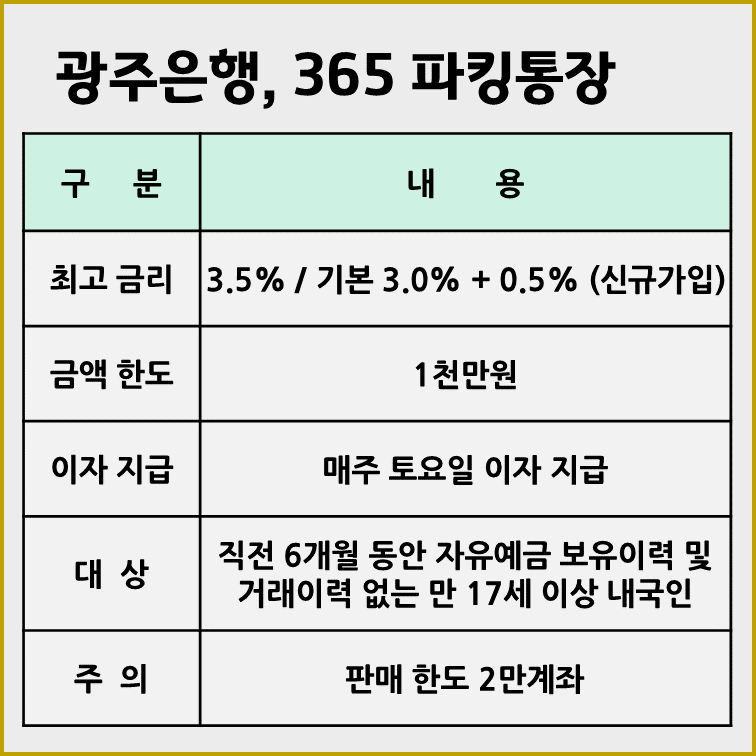 광주은행-365파킹통장