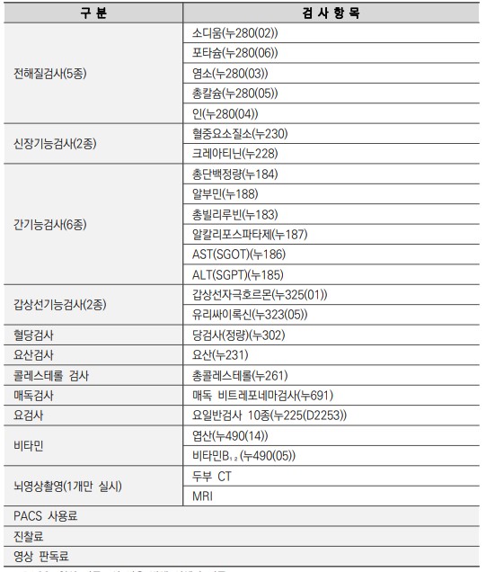 감별검사 검사비 지원항목