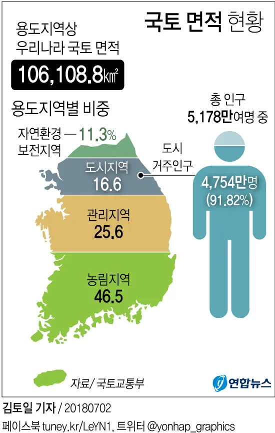 우리나라에서 면적이 가장 넓은 도시 10위_2