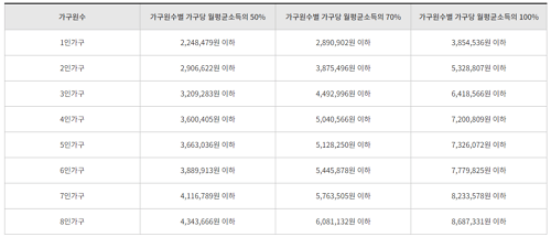 영구임대주택