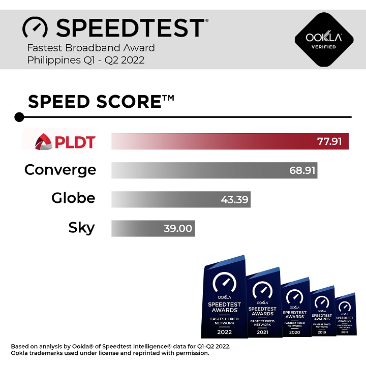 Internet speed in the Philippines