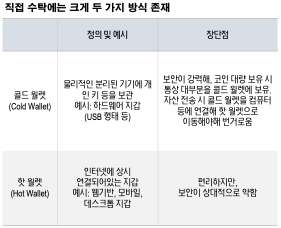직접 수탁에는 크게 두 가지 방식 존재