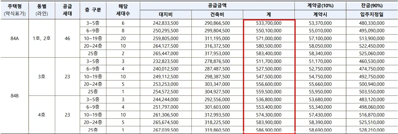 의정부역-다채로움-분양가-청약-평면도