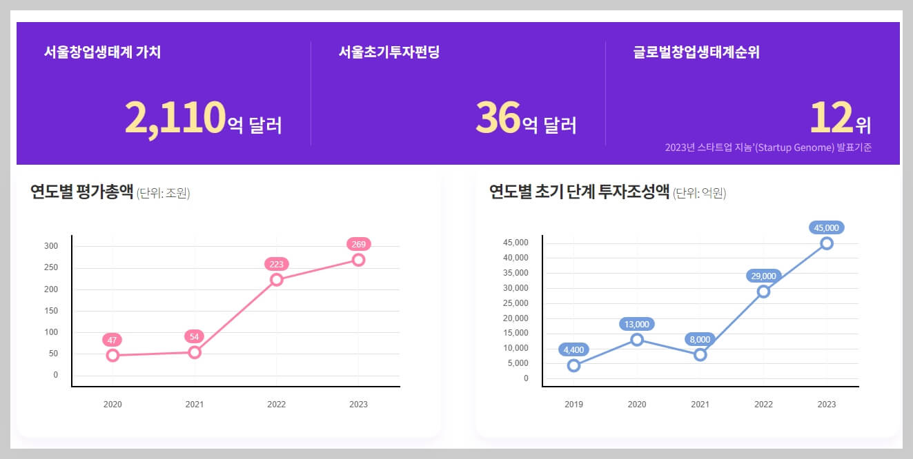 서울창업플랫폼 스타트업플러스