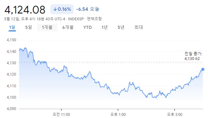 s&p500