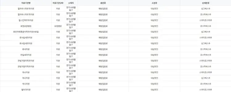 수원시 팔달구 대상포진 예방 접종 병원