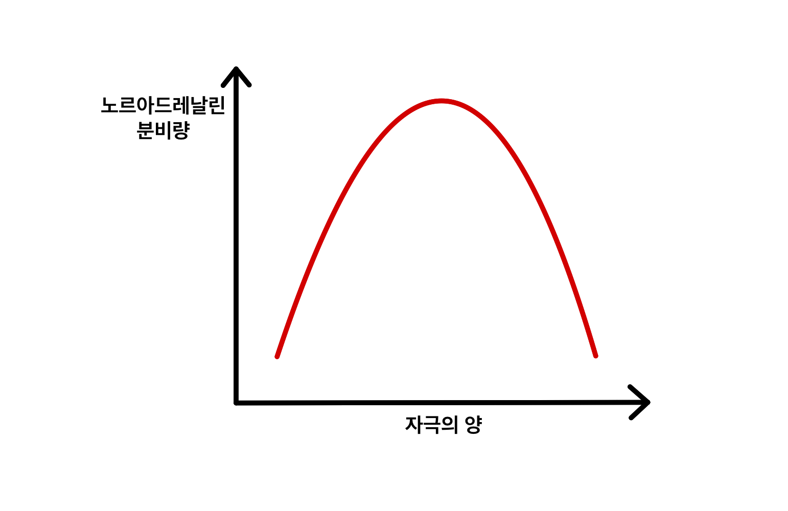  번아웃 증후군 극복 - 뇌를 절전모드로 만들기
