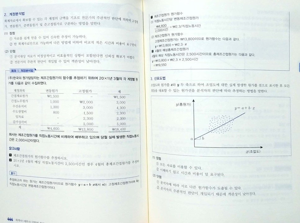 2022공인회계사 2022 해커스 允원가관리회계#공인회계사+ 2