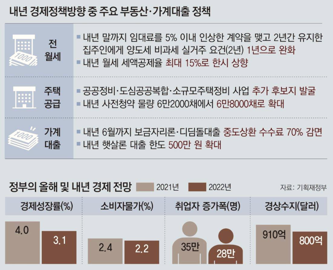  임대료 5%만 올리면 2년 실거주 요건 중 1년 빼준다?