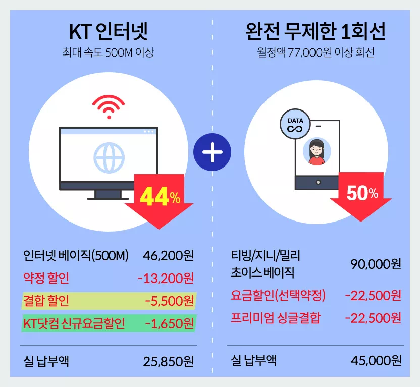 KT 싱글 결합