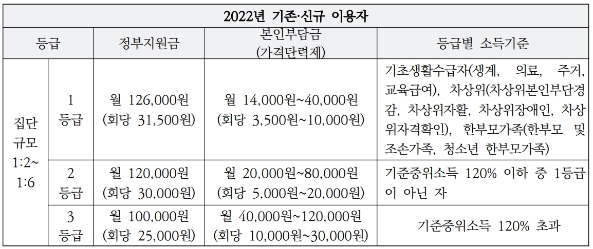 부모코칭 바우처(가족마음이음서비스) 신청 안내 - 2022년 부모코칭 바우처(가족마음이음서비스) 신청 안내 - undefined - ◉ 서비스 가격(정부지원금 + 본인부담금): 월 140,000원 ~ 300,000원 부모코칭 바우처(가족마음이음서비스) 신청 안내 - 2022년 부모코칭 바우처(가족마음이음서비스) 신청 안내 - undefined - ◉ 서비스 가격(정부지원금 + 본인부담금): 월 140,000원 ~ 300,000원