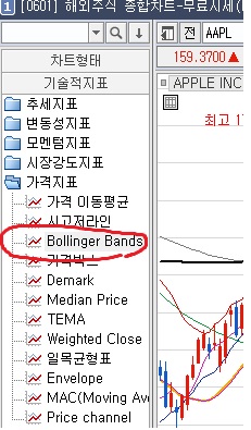볼린저 밴드의 위치
