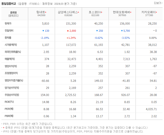 링네트_동종업비교자료