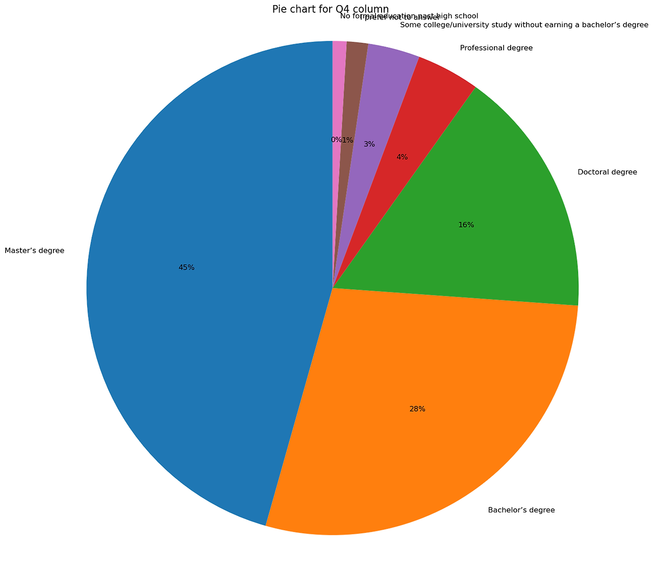 Seaborn kaggle survey eda 1 data analyst hwang