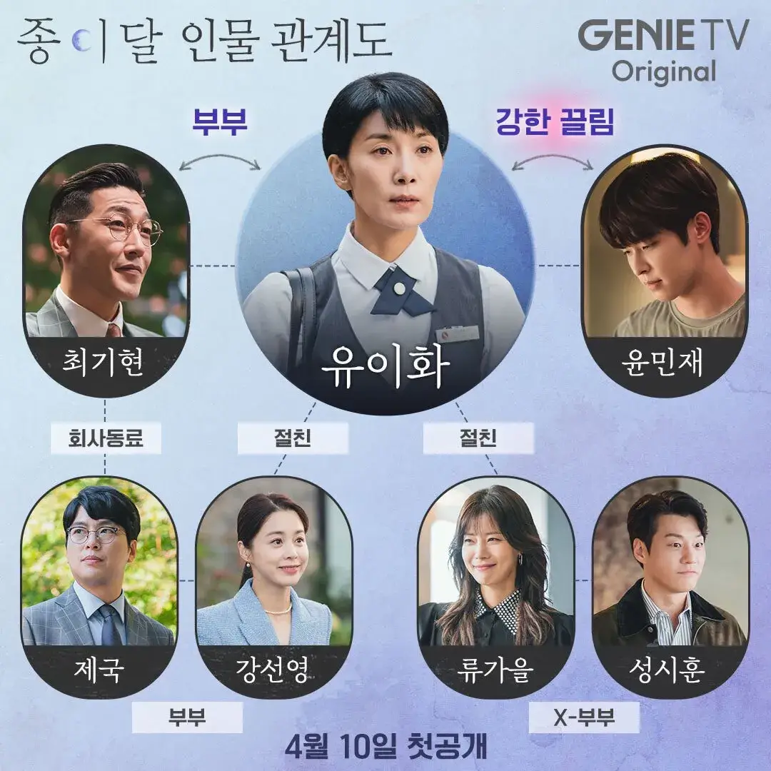종이달 인물관계도