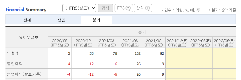 썸에이지크로우즈 출시 언제, 주가 10