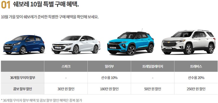 쉐보레판매조건-전체조건
