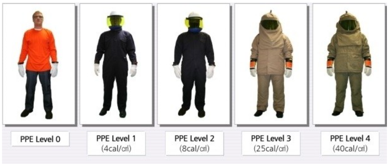 개인안전보호구(PPE) Level