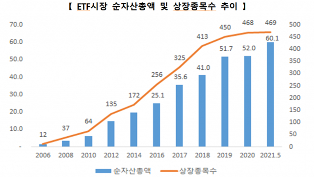  [ETF 분석] ② 숨어 있는 총비용