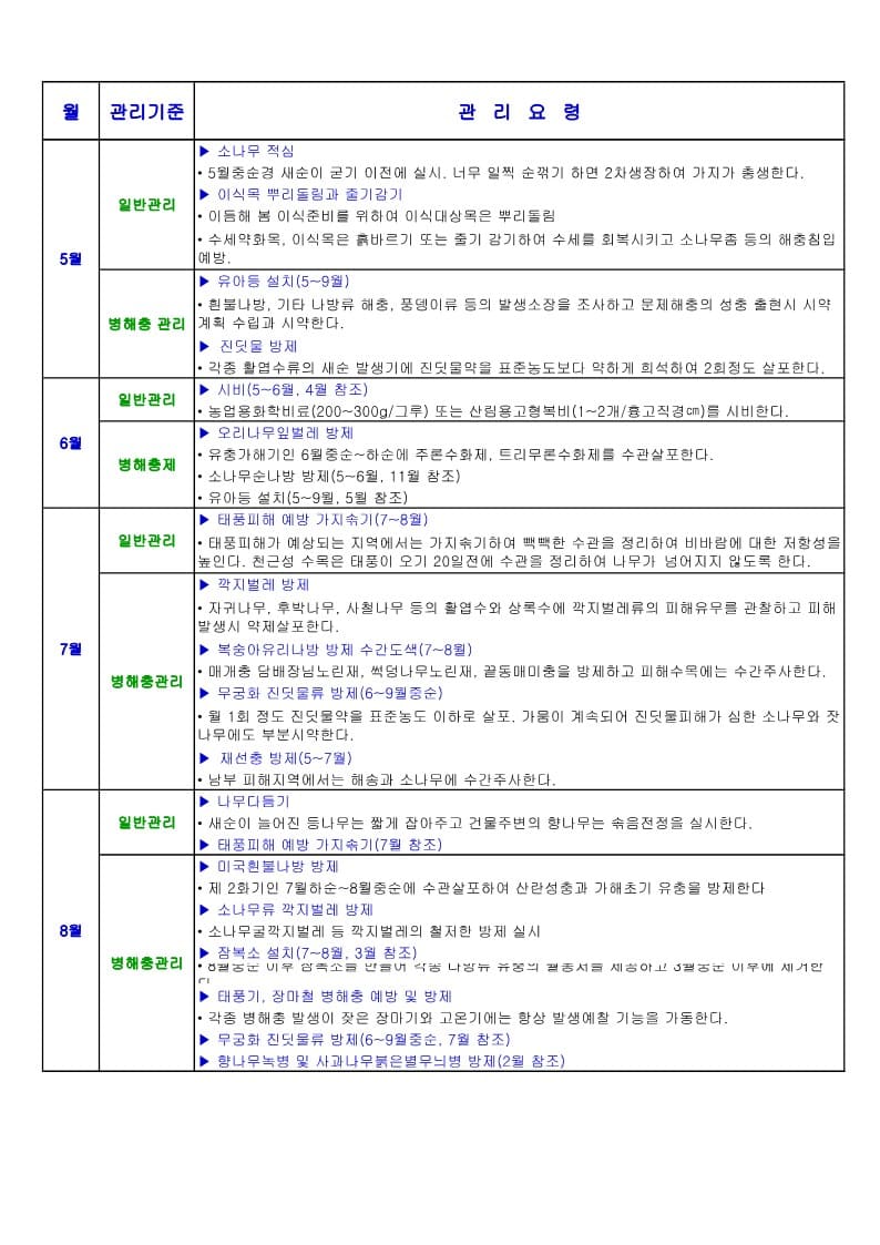 조경수 관리