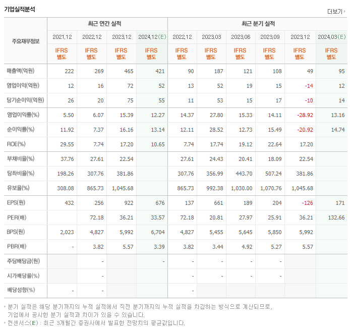 퓨런티어_실적