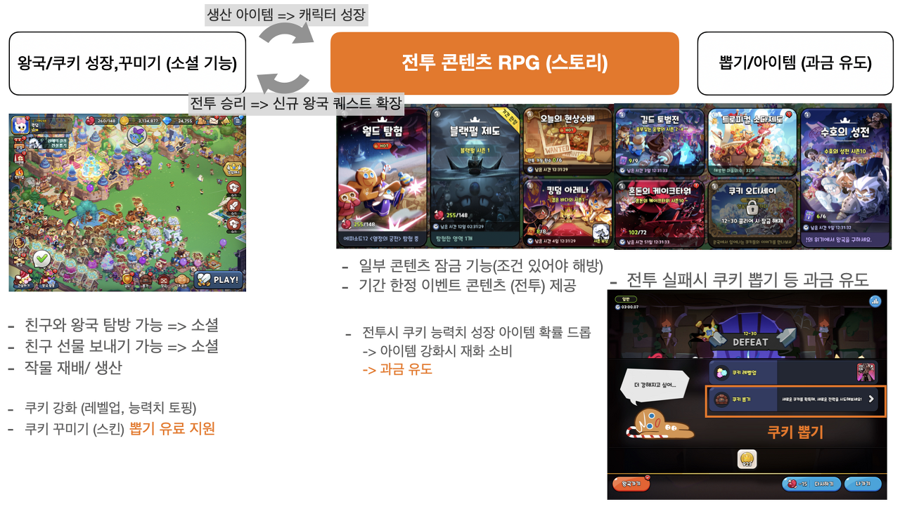 데브시스터즈 쿠킹덤 탐구하기 4