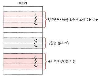 개발자가 알아야 할 컴퓨터 구조 지식