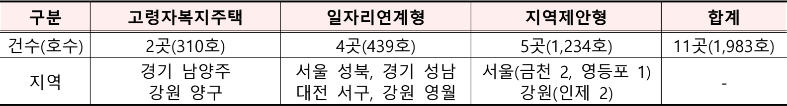 공모사업-선정결과