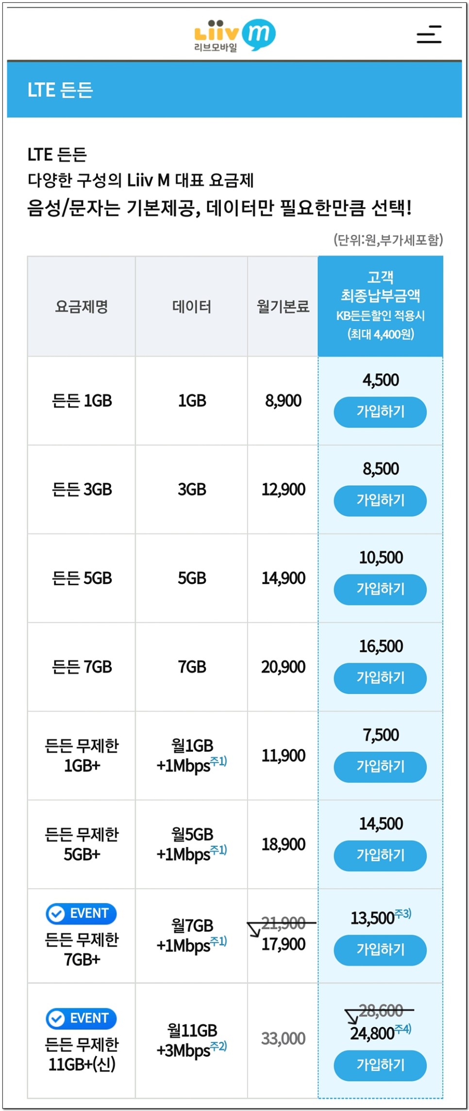 통장개설 국민은행 리브엠 알뜰폰 6