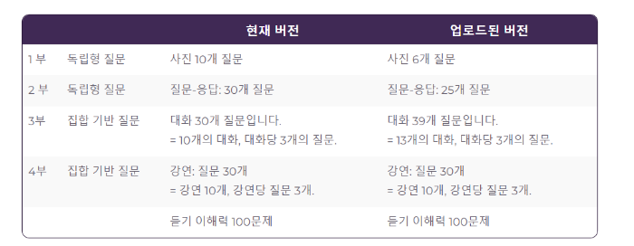 청취 Listening 100개 문제