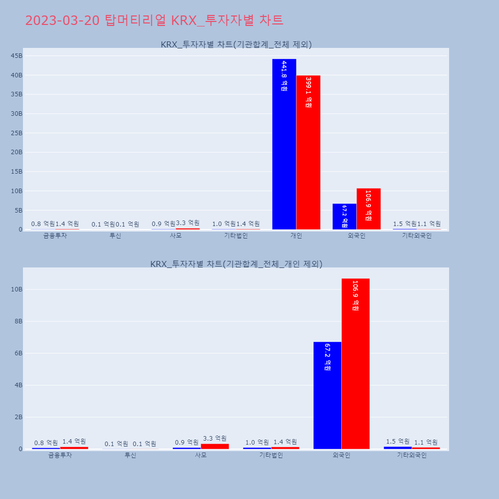 탑머티리얼_KRX_투자자별_차트