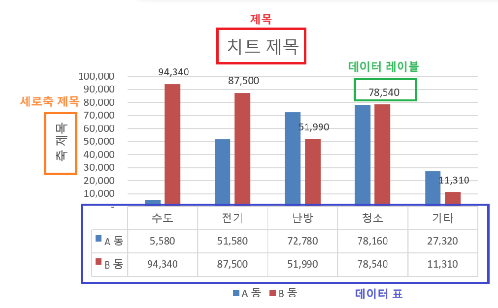 제목 축제목 레이블 데이터 표