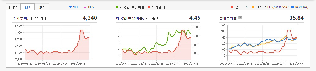 미용-미용의료기기-관련주-대장주