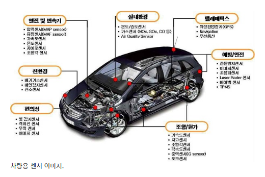  전기차 배터리 등 미래차 ‘6대 핵심기술’ 개발 속도 낸다