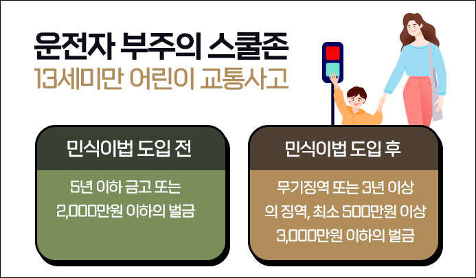 현대해상 다이렉트운전자보험 현대해상 운전자보험 DB다이렉트운전자보험 비교해보시고 2