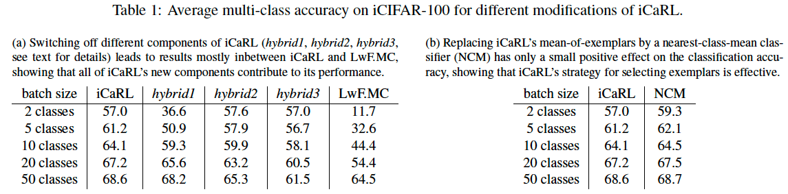 주요-component에-대한-비교-성능