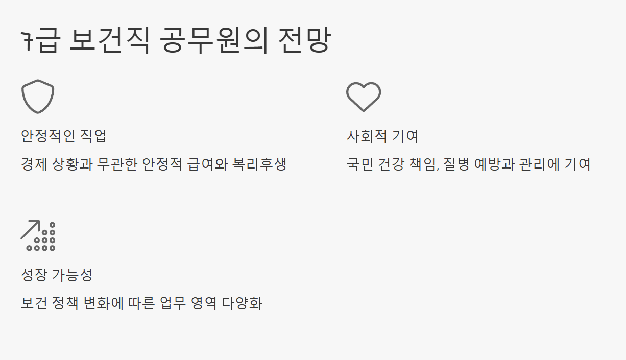 7급 보건직 공무원 응시 자격, 시험과목, 연봉과 전망 알아보기