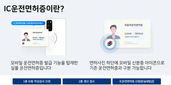 IC운전면허증에 대한 설명과 모바일뒷면에 카드를 대고 인식하는 그림