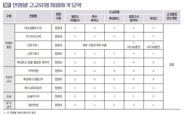 수도권4년제미용대학교-성신여대
