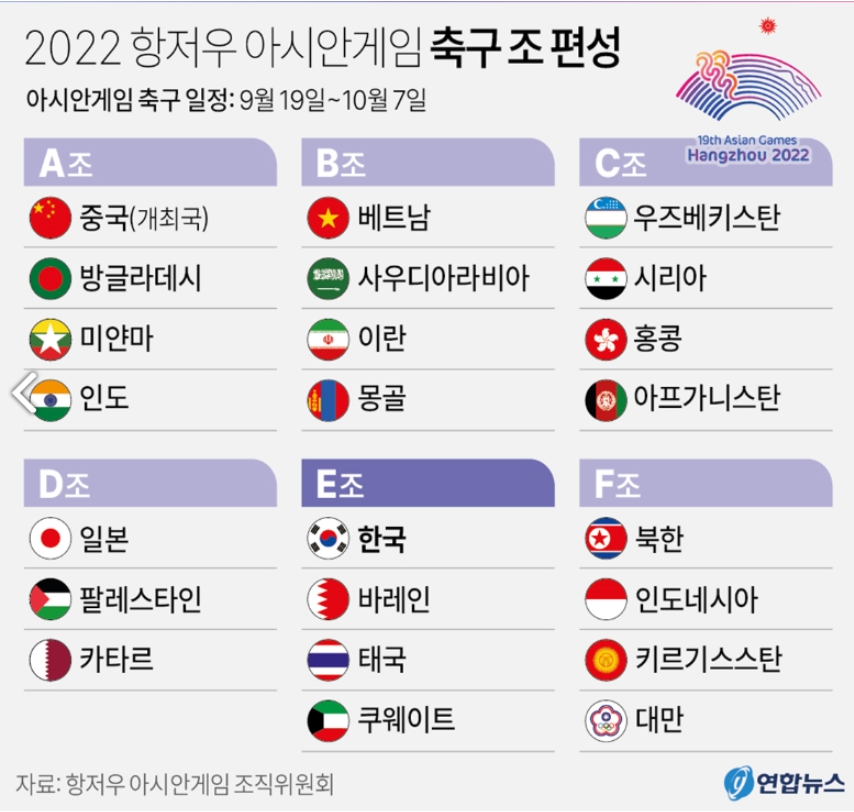  "피치 위의 기술과 열정: 2023 항저우 아시안게임 대한민국 축구 중계"