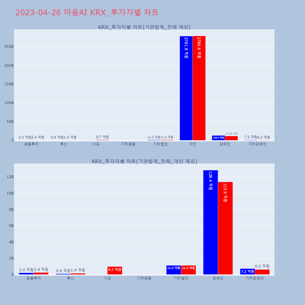 마음AI_KRX_투자자별_차트